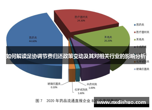 如何解读足协调节费归还政策变动及其对相关行业的影响分析