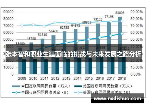 张本智和职业生涯面临的挑战与未来发展之路分析