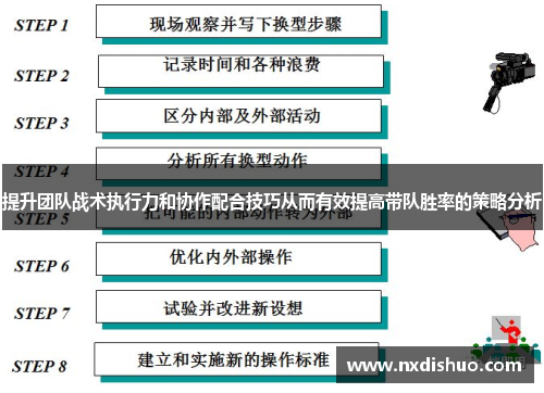 提升团队战术执行力和协作配合技巧从而有效提高带队胜率的策略分析