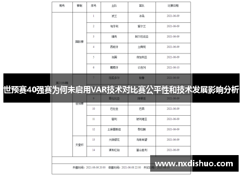 世预赛40强赛为何未启用VAR技术对比赛公平性和技术发展影响分析