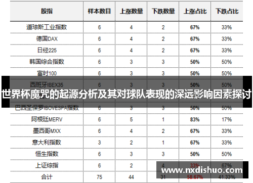 世界杯魔咒的起源分析及其对球队表现的深远影响因素探讨