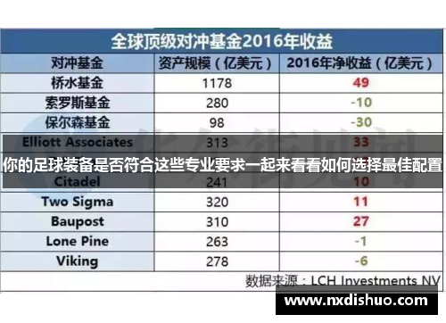 你的足球装备是否符合这些专业要求一起来看看如何选择最佳配置
