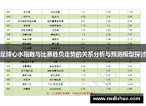 足球心水指数与比赛胜负走势的关系分析与预测模型探讨