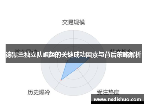 德黑兰独立队崛起的关键成功因素与背后策略解析